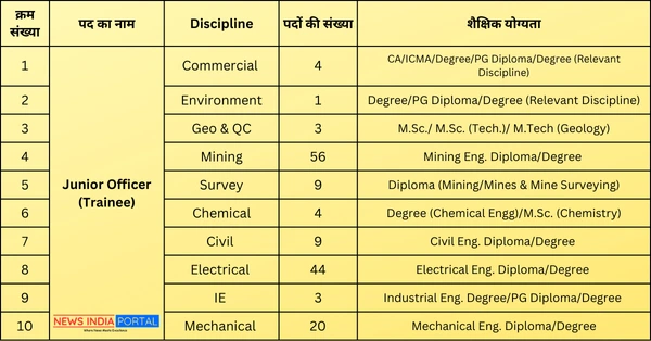 NMDC Junior Officer Recruitment 2024 Notification Details 